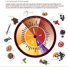 the chocolate wheel is full of different types of ingredients to choose from, including cherries, blackberries, strawberries, and more