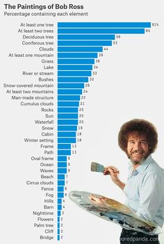 a man holding a paintbrush in his right hand and pointing at the top of a chart