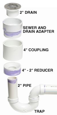 the diagram shows how to use an air vent for drainage and draining water into pipes