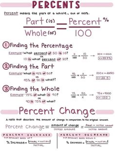 a poster with different types of numbers and words on it, including the word percents