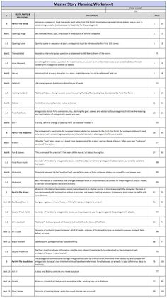 a worksheet for the master study planning workbench, which includes several tasks and