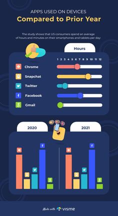 App Usage Comparison - Infographic Template  Visme Progress Bar, Bar Graphs, Online Security