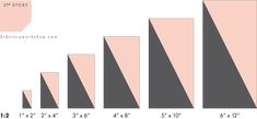 a line graph showing the number of people in each area