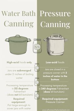 an info sheet describing how to use the water bath for cooking and cleaning your kitchen