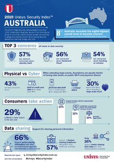 an info sheet with information about australia's security and privacy measures, including the number of