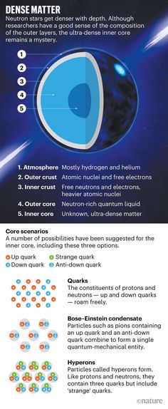 an info sheet describing the different types of objects in space and how they are made