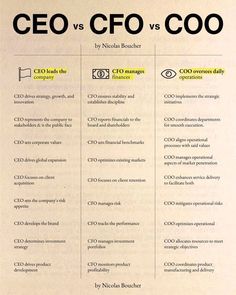 an advertisement for the company called ceo vs cfo versus coo by nicholas boucher