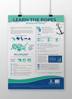 a blue and white poster with an anchor on the front, which says learn the ropes