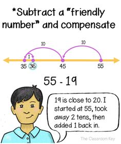 the subtract number and compensate is shown in this cartoon style