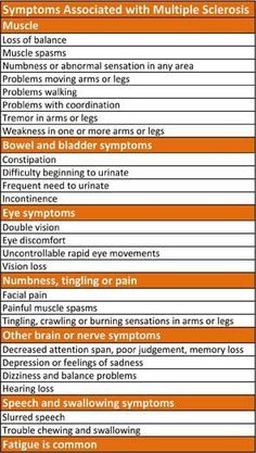 Loss Of Balance, Info Graphic, Muscle Spasms, Autoimmune Disease