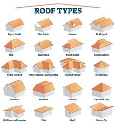 different roof types and their names