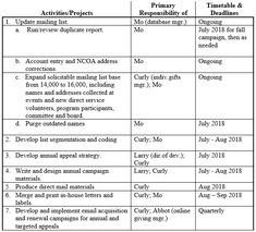 the table is shown with two different types of business and financial documents on it, including