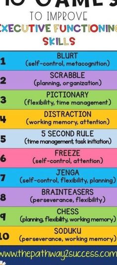 Executive Functioning Activities, Teaching Executive Functioning Skills, Executive Functioning Strategies, Teaching Executive Functioning, Executive Functions, Executive Functioning Skills, School Social Work, Executive Functioning, Counseling Resources