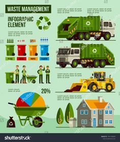 the waste management process is depicted in this info sheet, which shows how to use garbage cans