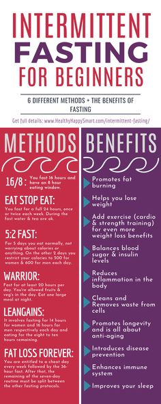 Intermittent fasting methods, benefits and dangers Fasting Guide, Intermittent Fasting Diet, Baking Soda Beauty Uses, Fasting Diet, Nutrition Education