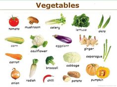 an image of vegetables that are labeled in english