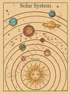 digital art print digital art illustration digital art portrait digital art anime digital art animal Vintage Solar System, Planets And Stars, Bedroom Wall Collage, Astronomy Art, Poster Room, Scientific Illustration, Photo Wall Collage