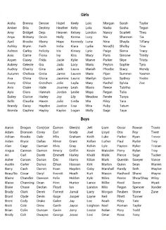 a list of names and numbers for girls