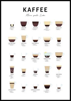 Poster mit Kaffeesorten und Zubereitung Coffee Poster, Coffee Corner, Irish Coffee, Coffee Type, Frappe, Coffee Love, Coffee Addict, Cocktail Drinks, Coffee Bar