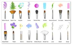 the different types of makeup brushes and their uses