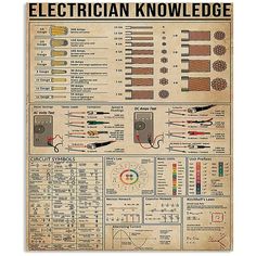 an electrician's guide to the electrical equipment in this poster is very detailed