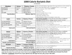 Dr Nowzaradan Diet, 1000 Calorie Diets, Low Carb Diet Meal Plan, Dr Nowzaradan, Dr. Now, Tlc Diet, 1200 Calorie Diet Plan, 1000 Calorie, Bariatric Diet