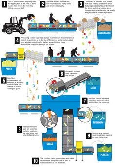 an info poster showing the different types of vehicles and their functions in transportation, with instructions on