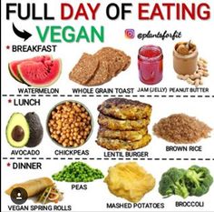 the full day of eating vegan is shown in this graphic above it's description