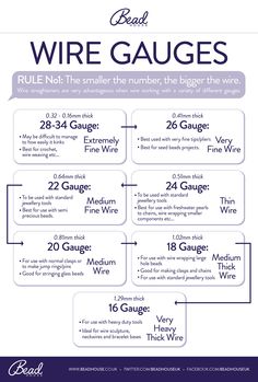 the rules for wire gauges are shown in blue and white, with purple lettering