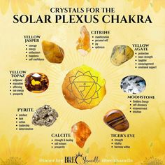 Solar Chakra Crystals, Solar Plexus Herbs, Solar Plexus Chakra Stones, Solar Plexus Chakra Crystals, Chakra Meditation Guided, Solar Chakra, Solar Plexus Chakra Healing, The Solar Plexus Chakra, Human Design System