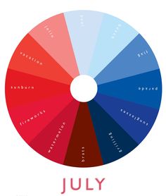 the color wheel for july is shown in red, blue and green with words on it