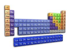 an image of the elements in the periodic model for science and technology, including protons