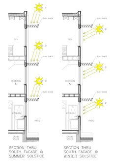 the diagram shows three sections of a building with yellow stars on each side and two different levels