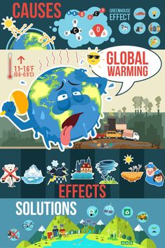 Infographic About Globalization, Evs Poster Ideas, Globle Warming Poster, Global Health Initiatives Poster, Poster Global Warning, Global Science For Global Wellbeing Poster, Global Warning Posters Ideas Drawing, Global Warning Posters Ideas Earth, Globalisation Illustration