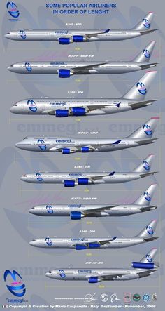 an airplane is shown in blue and white with the words, some popular airliners