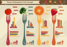 an info graphic showing the different types of fruits and vegetables that are in each fork