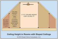 ceiling height in rooms with slope ceilings and flooring options for the home consigns, inc