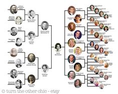 a family tree with many people in it