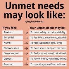 Unmet Needs, Learn To Listen, Love Feelings, Emotional Awareness, Burn Out, Mental And Emotional Health, Self Care Activities, Positive And Negative, Coping Skills