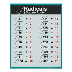 a sign with numbers and times on it that says radicals, square roots in red