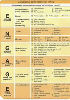 an orange and yellow checklist with the words design in black on it, along with other items