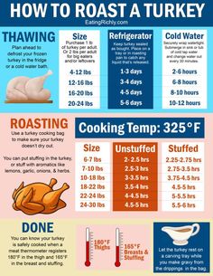 how to roast a turkey info poster