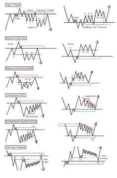 the different types of forex trading signals and their corresponding positions in each direction,