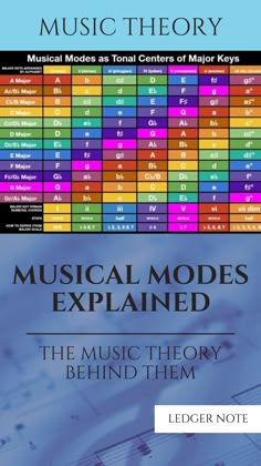 musical modes explain the music theory behind them, including sheet music notes and piano notations