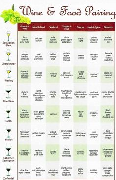 the wine and food pairing chart is shown in red, green, and white colors