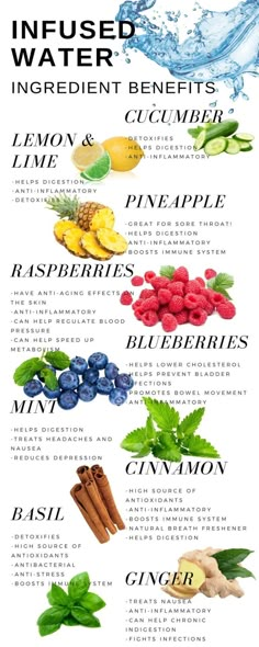 the benefits of water for skin and body info sheet with text on it, including lemons, blueberries, raspberries, mint leaves