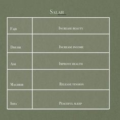 a table with some words on it that say salah and four different types of beauty