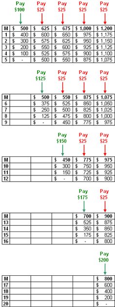 the guitar tabulation is shown in red and green