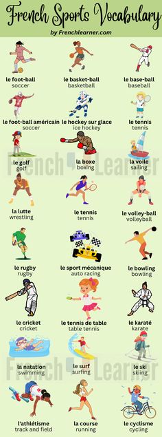 french sports vocabulary poster with pictures of athletes and their names in english, spanish, and german