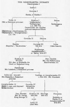 an old document with the names and numbers of various people in it, including two men